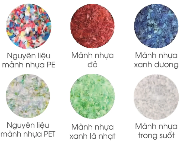 Kết quả phân loại Máy tách màu nhựa GV6