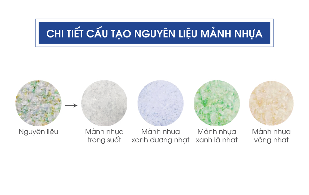 Công đoạn phân loại dựa trên màu sắc để chọn ra những mảnh PET