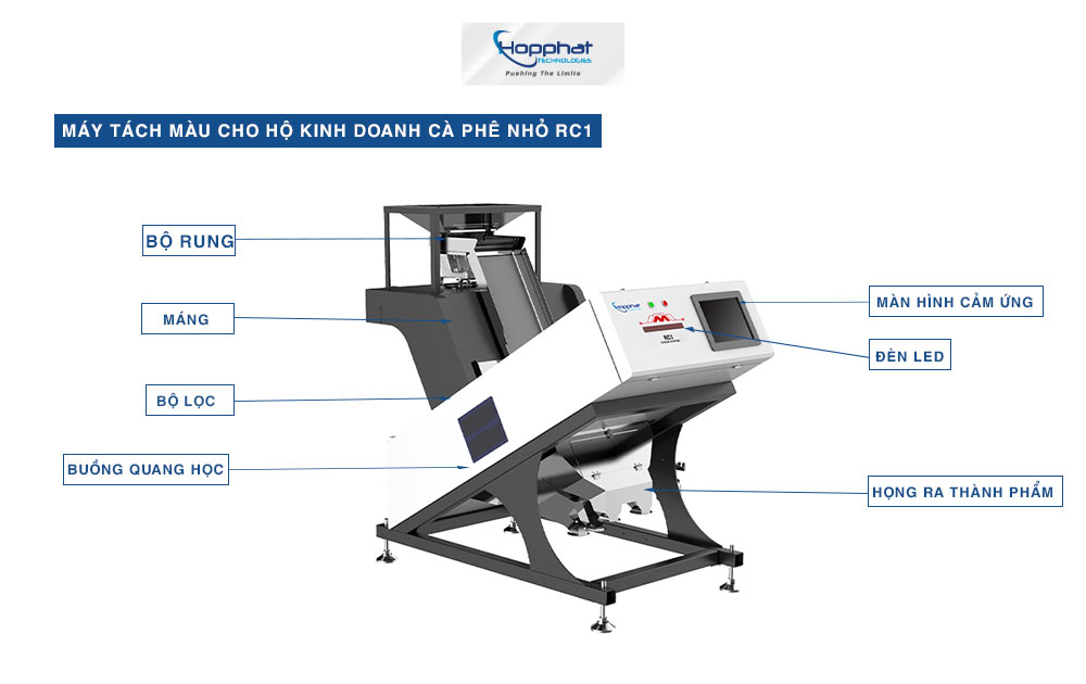 Cấu tạo của máy phân loại cà phê.